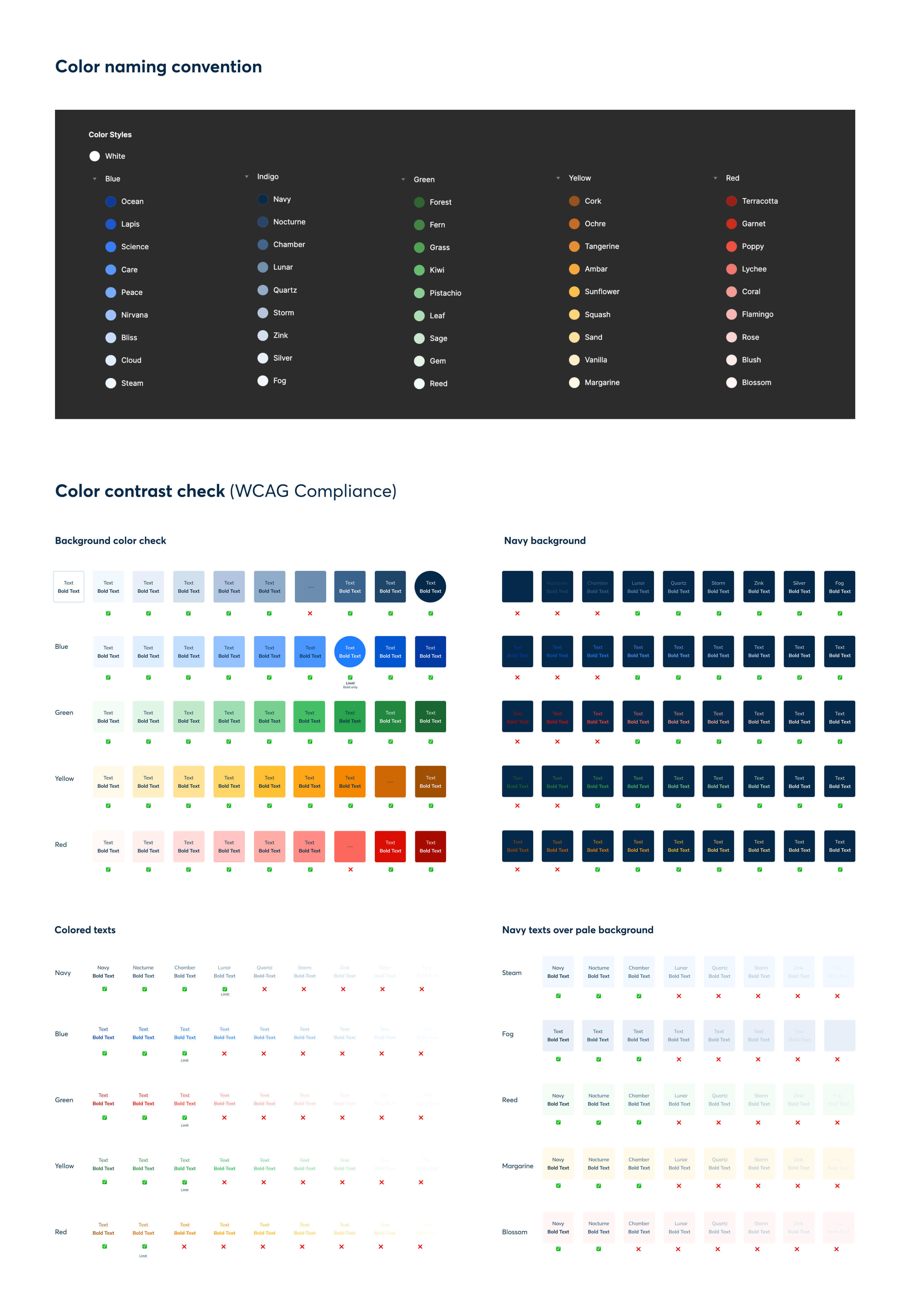 A table showing the color contrast check following the WCAG guidelines